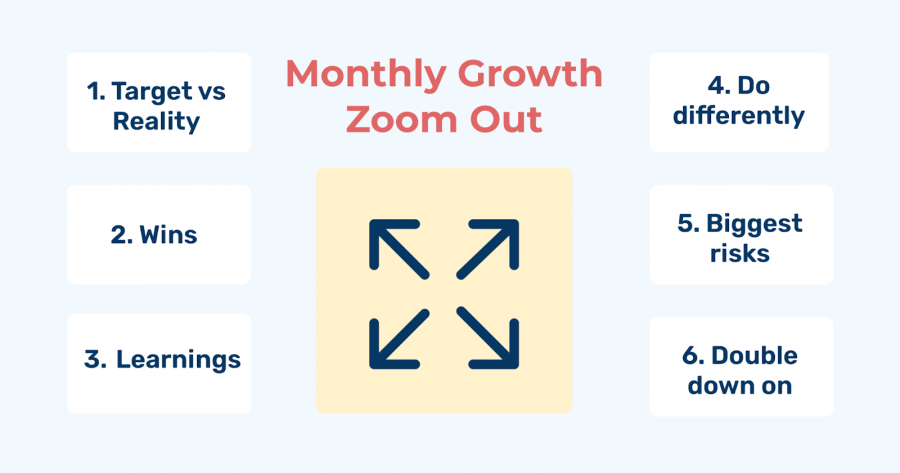 monthly growth