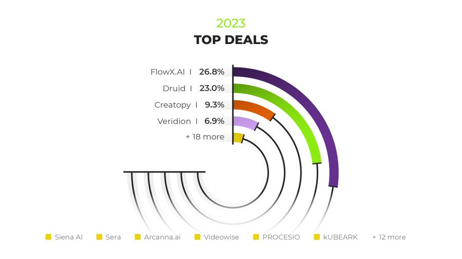 top deals 2023